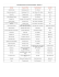 Activity Day and Time Teacher/Coach Location Secondary School