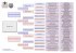 Ahnentafel der Welpen als pdf-Datei - cocker