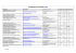 Kontaktliste Universitäten USA