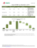 Results of PEMEX1 as of December 31, 20152