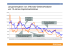 Langfristchart 3M vs. 10Y Swap aktuell 28.11.13 [Compatibility Mode]