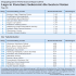 Die Top 10 und Flop 10 des Shoppingcenter Performance Report