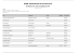 BVBW: Selbstwahlliste für Konzertmusik