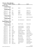 Gate List: Master Standard Regular Class 26 inch Division 22 inch