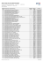 Pharma Code Liste der Profimed Produkte