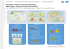 Evaluation of Munich`s Cycle Route Planner