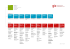 entwicklung Revisi