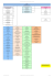 Organigramm - Landkreis Teltow