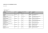 Schulen in der StRegion Gesamtliste