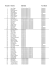 Liste BR - S-Bahn