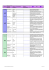 Kostenlose empfehlenswerte Programme