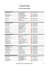 liste de résultats officiels