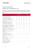 CANoe Feature Matrix