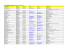 Gewerbeliste Birsfelden - Stand_August 2015.xlsx