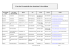 Liste der Personalräte der deutschen Universitäten [PDF-File