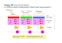 Prinzip APS (Active Pixel Sensor) in CMOS