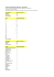 Auswertung Headshaker-Datenbank