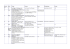 Projektliste für die ProWo 2016