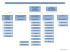 Organigramm des Bildungsinstitutes für Gesundheitsfachberufe am