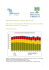 Studie „Stromsparpotentiale