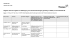 Register der Interessenbindungen - Grosser Rat