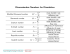 Dimensionless Numbers for Dissolution