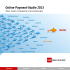 Online-Payment-Studie 2013 - EHI-Shop