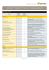 Symantec™ Endpoint Protection – Vergleichstabelle