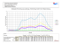 Südstraße 2014 Diagramm4