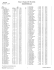 Edna C Shalala U5K Run/Walk Overall Finish List
