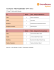 Aktuelle Hotelliste zu Rundreise