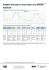 Weather forecast for Acora Hotel Und Wohnen Karlsruhe