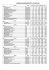 1Ergebnisse 2015 kreissortiert