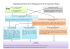 Organizational Chart for the Management of the SysCom