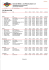 Ergebnisse / Results