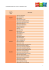 1 Participating hotels per country (in alphabetic order). Country