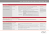 DAS PRODUKTPORTFOLIO DER QSC AG