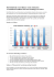 Die Effektivität von Folilaser wurde vielfach in