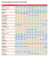 Saisonkalender Gemüse und Früchte