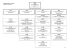 Organigramm des Stadtplanungsamtes