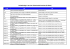 Vollständige Liste der Sicherheitshinweise (S