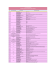 LIST OF PARTICIPANTS 2nd WORLD FORUM ON INTERCULTURAL DIALOGUE