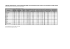 Tabelle Reisen