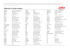 Liste der Ausführungsplätze