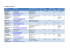 Hotelliste Konstanz Adresse Kontakt Lage/ Kommentar Anzahl EZ