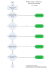 VDA Band 2 Anlage 1 Flow Chart - VDA-QMC