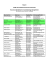 Baumschulenliste Bayern