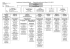 Landratsamt Amberg-Sulzbach · Organisationsübersicht (Stand