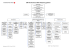 Visio-Organigramme DRK KH, BZ,PD, RZ, BK 02.05.14 (10